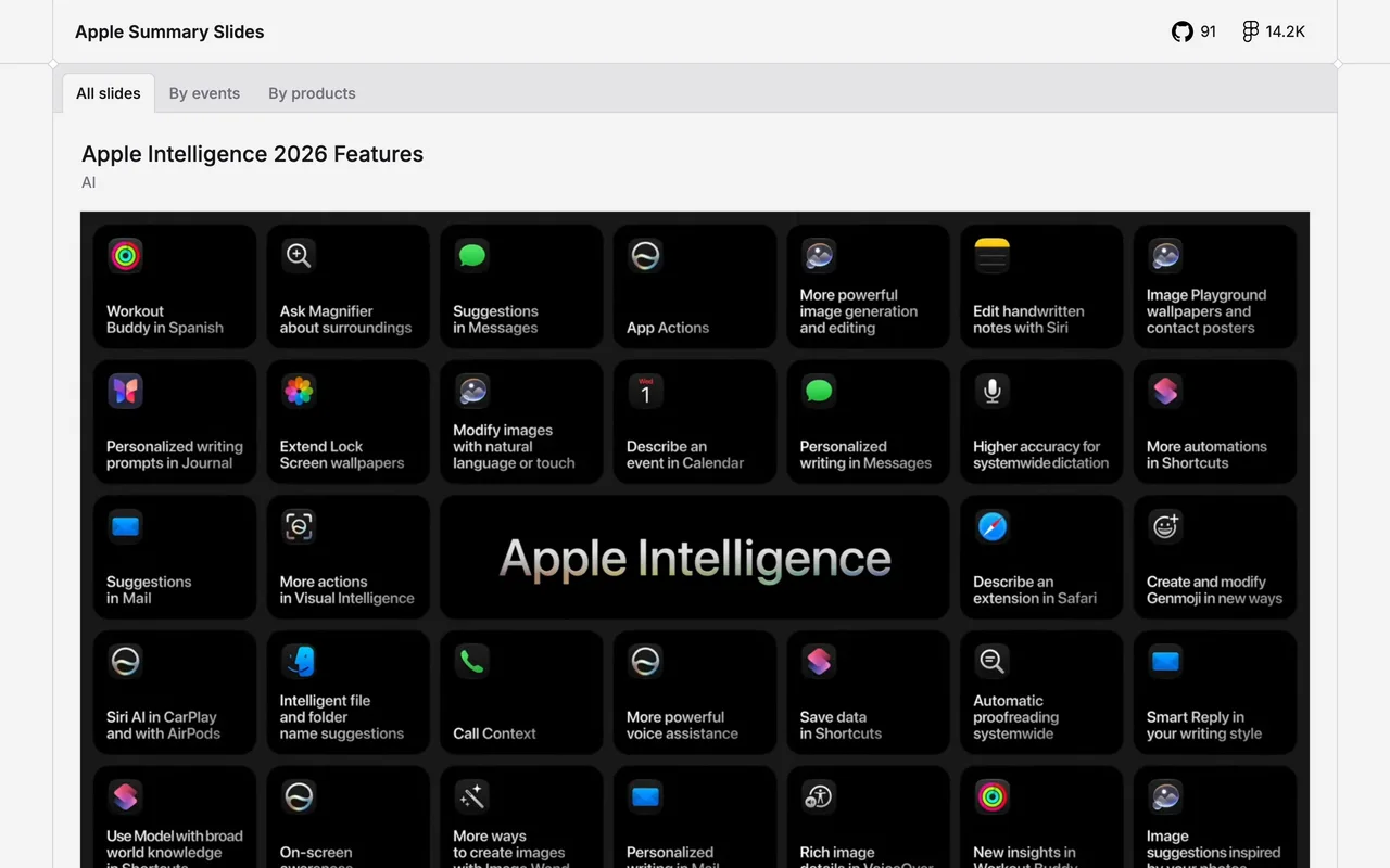 Apple Summary Slides preview